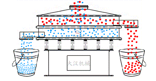 食品篩粉機(jī)工作原理圖